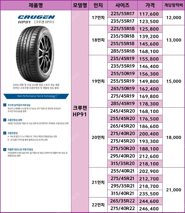 판매](금호) 크루젠 프리미엄, Hp71, Hp91, | 휠/타이어 | 중고나라