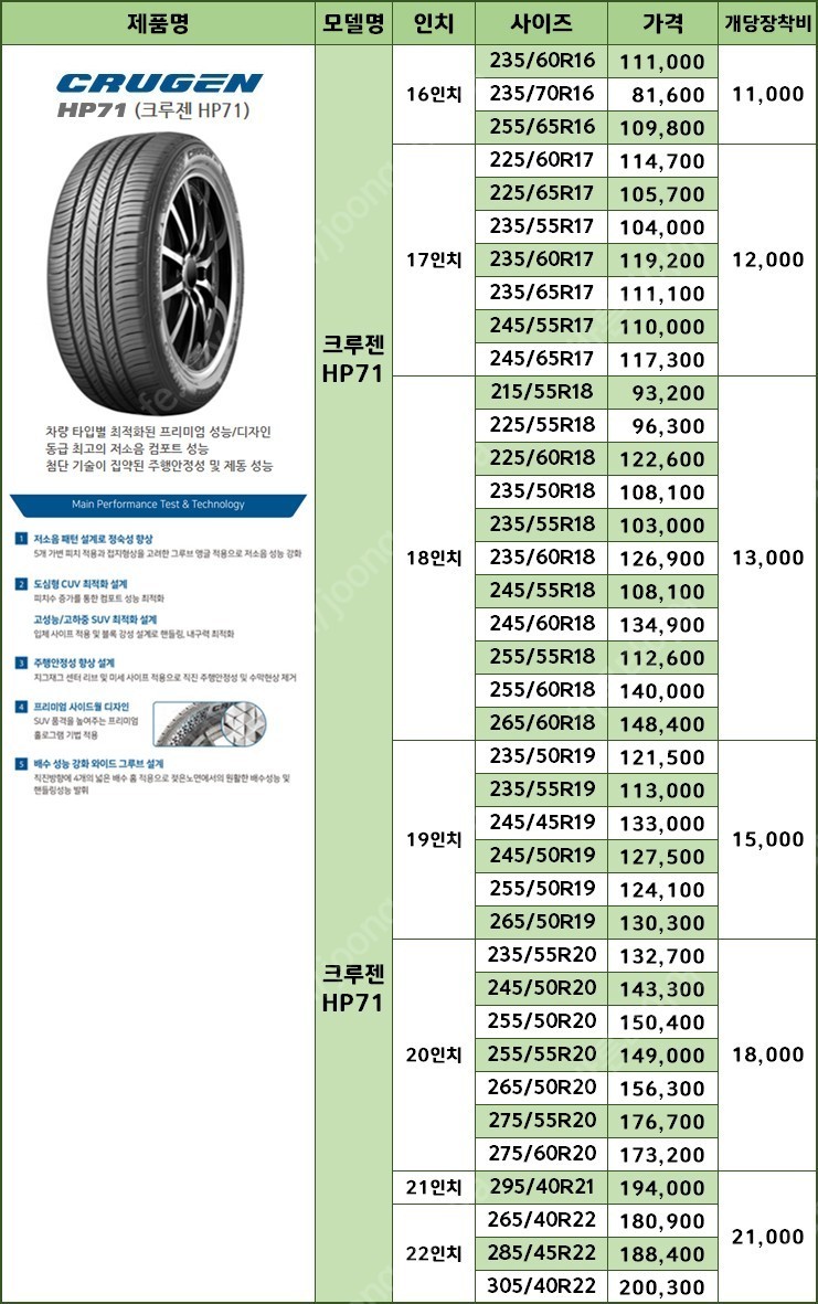판매](금호) 크루젠 프리미엄, Hp71, Hp91, | 휠/타이어 | 중고나라