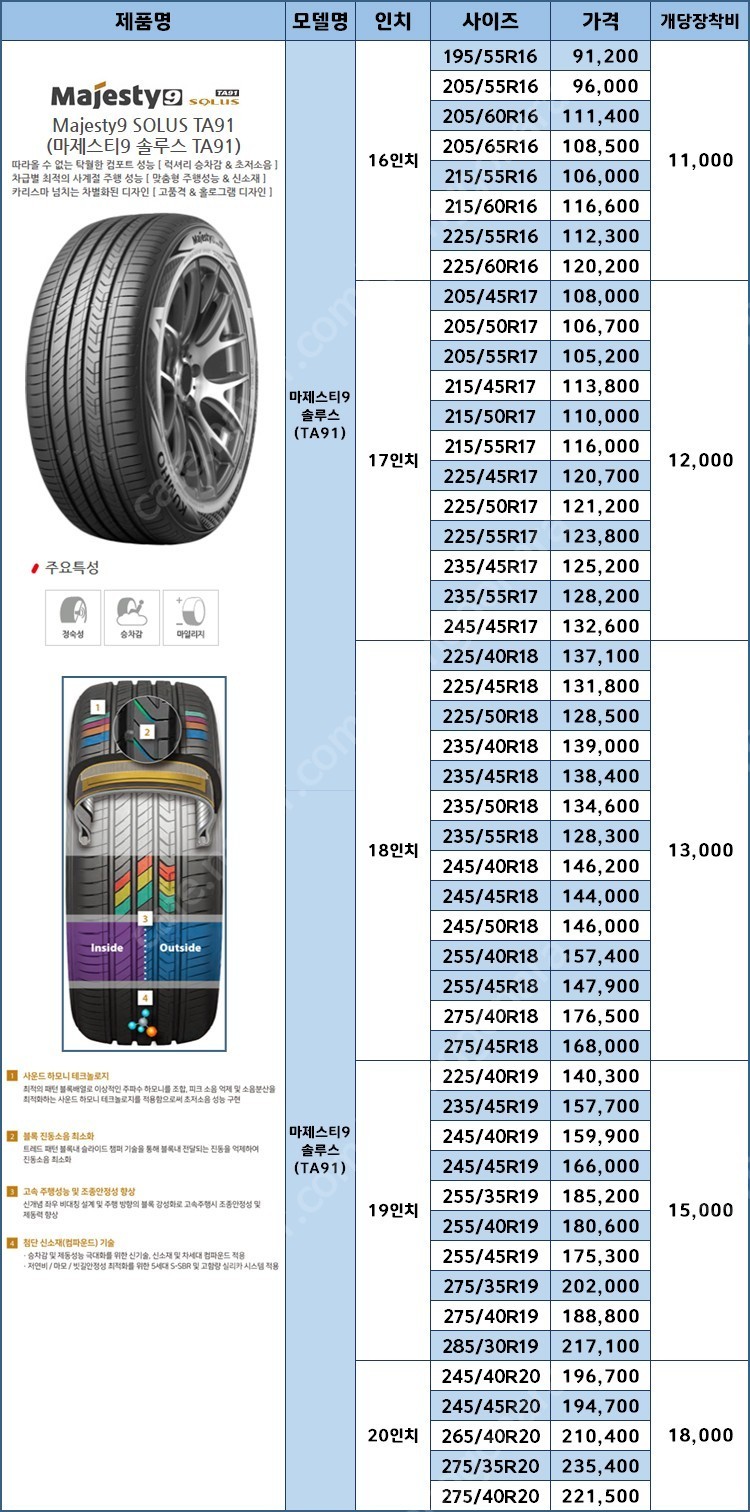 판매](금호)Ta51, 마제스티9, 엑스타, 센스(최 | 휠/타이어 | 중고나라